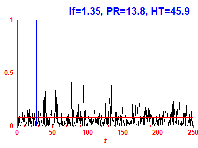 Survival probability